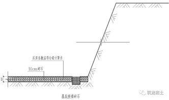 地基与基础工程标准化工艺 土方及边坡、地下防水工程高品质做法深度解析