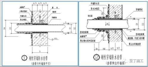 地基与基础工程实体质量精细化管控与工艺要点详解